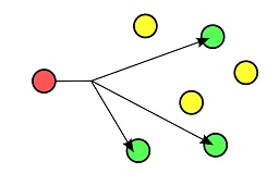 Multicast