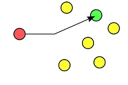 unicast