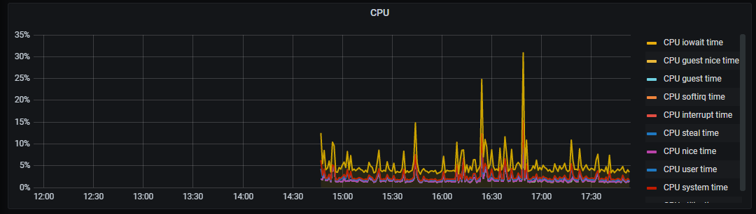 Grafana