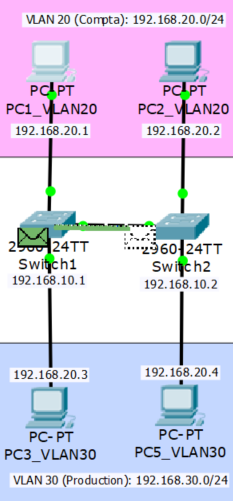 test-vlan-ping